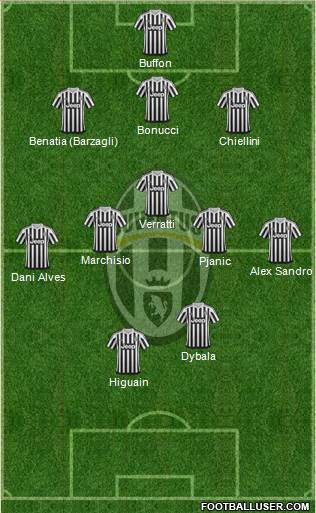 Juventus Formation 2016
