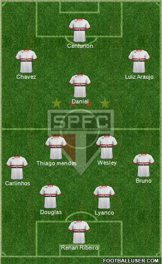 São Paulo FC Formation 2016