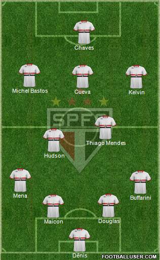 São Paulo FC Formation 2016