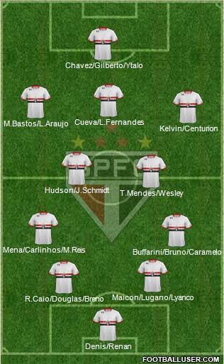 São Paulo FC Formation 2016