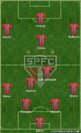 São Paulo FC (Brazil) Football Formation