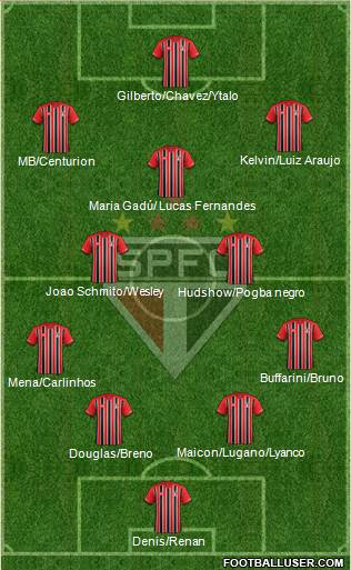 São Paulo FC Formation 2016