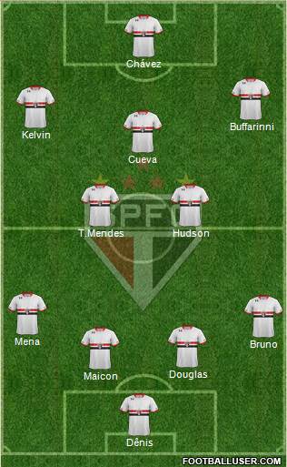 São Paulo FC Formation 2016