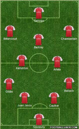 Arsenal Formation 2016