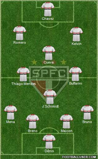 São Paulo FC Formation 2016
