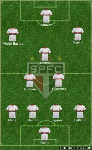 São Paulo FC Formation 2016