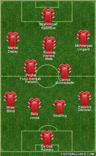 Manchester United Formation 2016
