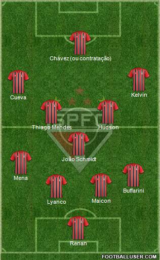 São Paulo FC Formation 2016