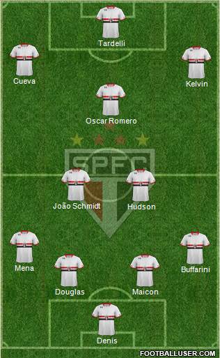 São Paulo FC Formation 2016