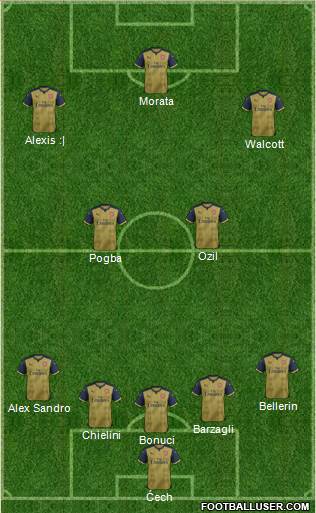 Arsenal Formation 2016