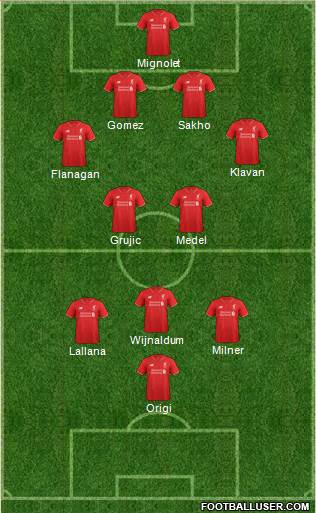 Liverpool Formation 2016