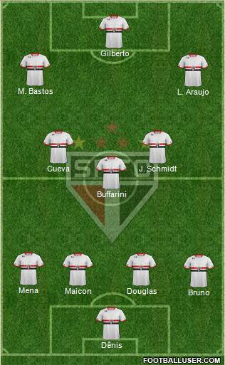 São Paulo FC Formation 2016