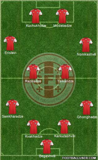 Georgia Formation 2016