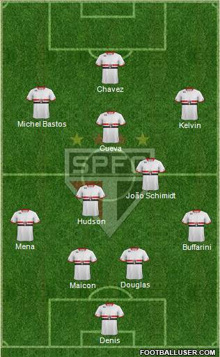 São Paulo FC Formation 2016