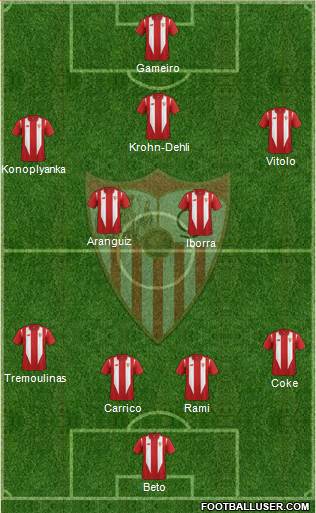 Sevilla F.C., S.A.D. Formation 2016