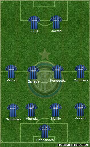 F.C. Internazionale Formation 2016