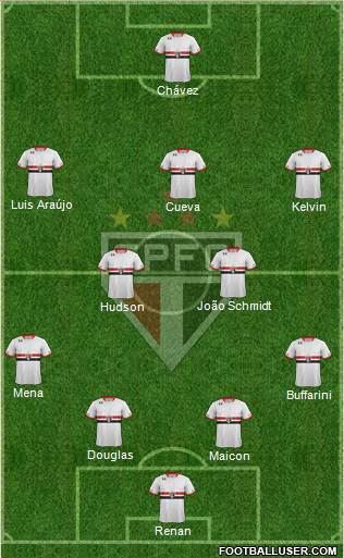 São Paulo FC Formation 2016
