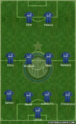F.C. Internazionale Formation 2016