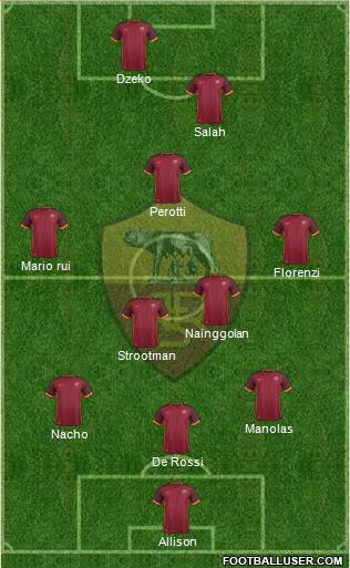 AS Roma Formation 2016