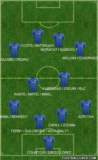 Chelsea Formation 2016