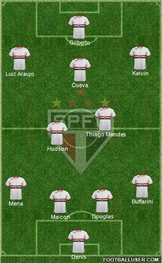 São Paulo FC Formation 2016