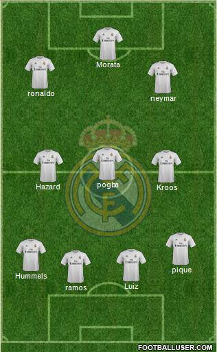 R. Madrid Castilla Formation 2016