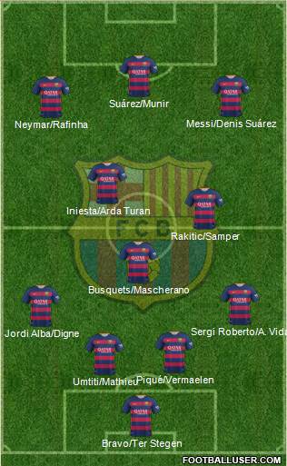 F.C. Barcelona Formation 2016