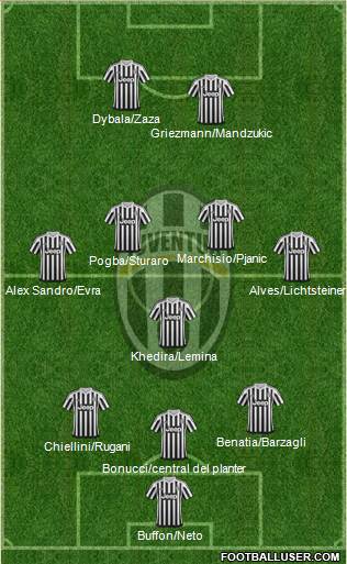 Juventus Formation 2016