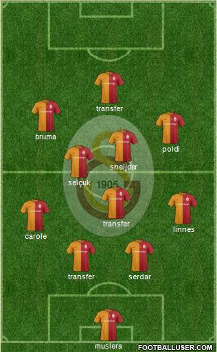 Galatasaray SK Formation 2016