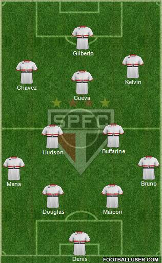 São Paulo FC Formation 2016