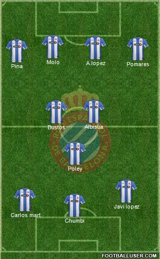 R.C.D. Espanyol de Barcelona S.A.D. Formation 2016
