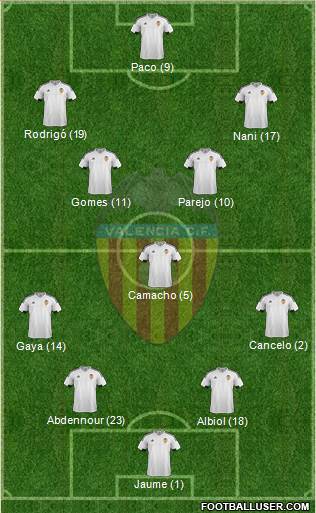 Valencia C.F., S.A.D. Formation 2016