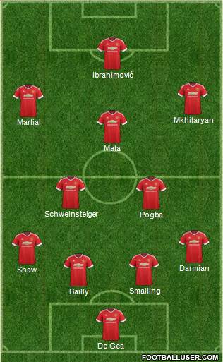 Manchester United Formation 2016