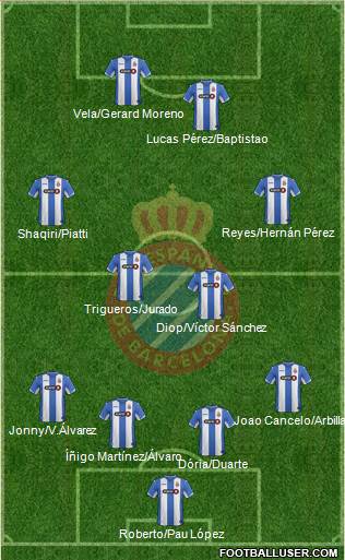 R.C.D. Espanyol de Barcelona S.A.D. Formation 2016