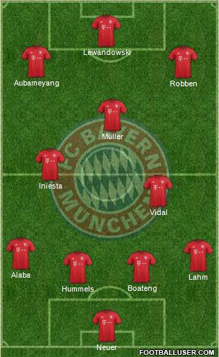 FC Bayern München Formation 2016