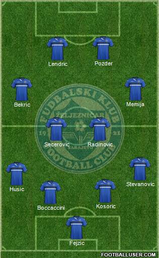 FK Zeljeznicar Sarajevo Formation 2016