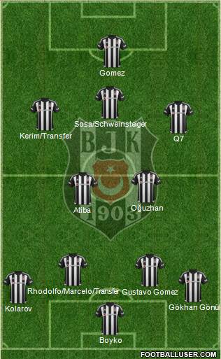 Besiktas JK Formation 2016