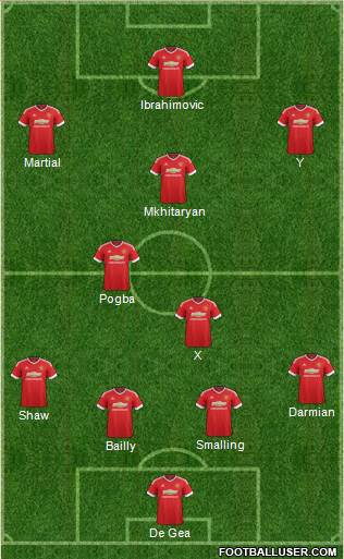 Manchester United Formation 2016