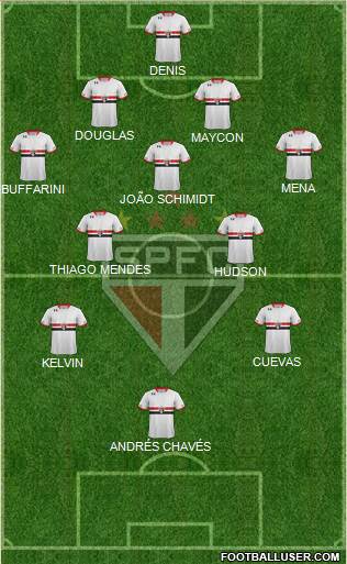 São Paulo FC Formation 2016