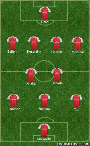 Arsenal Formation 2016