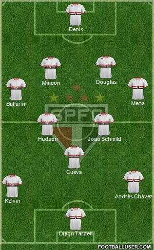 São Paulo FC Formation 2016
