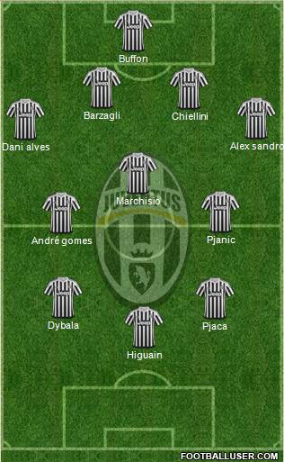 Juventus Formation 2016