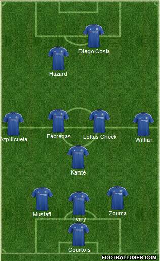 Chelsea Formation 2016