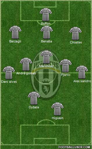 Juventus Formation 2016