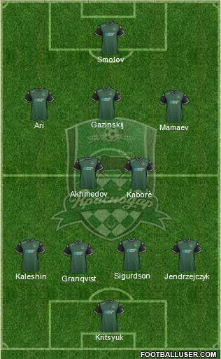 FC Krasnodar Formation 2016