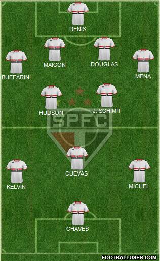 São Paulo FC Formation 2016