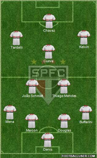 São Paulo FC Formation 2016