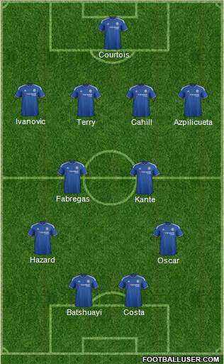 Chelsea Formation 2016