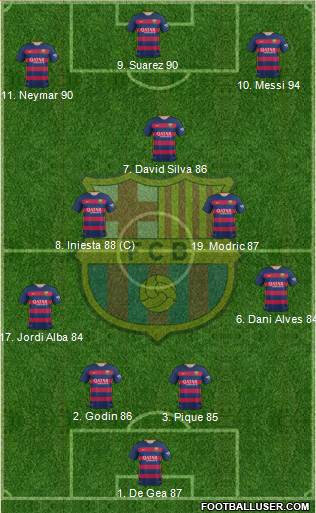 F.C. Barcelona Formation 2016