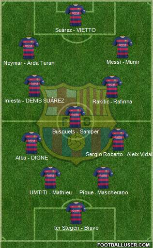 F.C. Barcelona Formation 2016